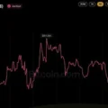 Bitcoin Price Dips Below $83K as 129,197 Traders Get Wiped out