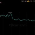 Bitcoin Price Slips Below $84K as 20-Minute Flush Erases $400M in Longs