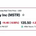 Strategy Sinks Nearly 10% on MSCI News But Saylor Is Still $5B Up